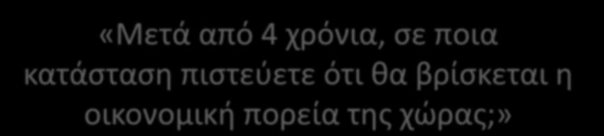 «Μετά από 4 χρόνια, σε ποια κατάσταση πιστεύετε