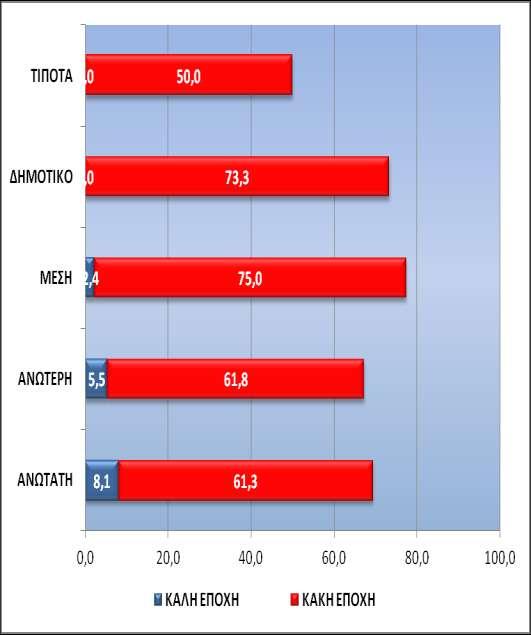 «Έχοντας υπόψη τις οικονομικές σας δυνατότητες, σε συνδυασμό με τη γενική οικονομική κατάσταση της χώρας,