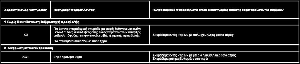 παραμ. ε ud (συνιστάται ε ud =0.9 ε uk =0.9x7.5%=67.5 ή Εθν. Προσ.