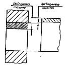 Strîngerea minim diferenţa dintre dimensiunea minimă a arborelui şi dimensiunea maximă a alezajului.