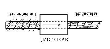 Exemplu de calcul: Pentru obţinerea unei urzeli cu 2400 de fire şi lungime 2500 m (fig.4.19.