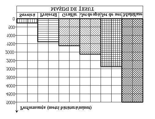 Fig. 5.7. Performanţele maşinilor de ţesut 5.6.