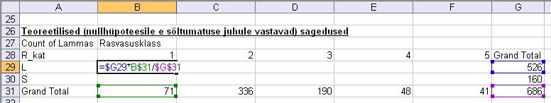 TEST (Excel 2003-s CHITEST) abil χ 2 -test viimane võrdleb empiirilisi (andmetabelist arvutatud) sagedusi teoreetiliste (sõltumatuse juhule vastavate)