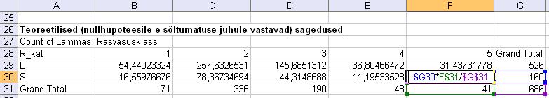 tabelite osad tuleb Exceli vastavale funktsioonile ette anda), võib vastavad lahtrid selguse mõttes näiteks ära värvida.