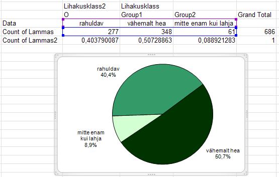 võimalda muuta kõike tavalisel Exceli diagrammil muudetavat (või on see märksa keerulisem).