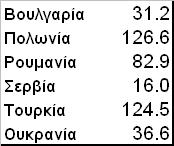 την ληκτότητα (Γ Τρίμηνο 2008) Το εξωτερικό χρέος