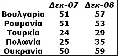 δανείων Στην Βουλγαρία, το currency board προστατεύει από τον βραχυπρόθεσμο κίνδυνο, αλλά