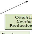 αποτελεί το μέλλον της συντήρησης