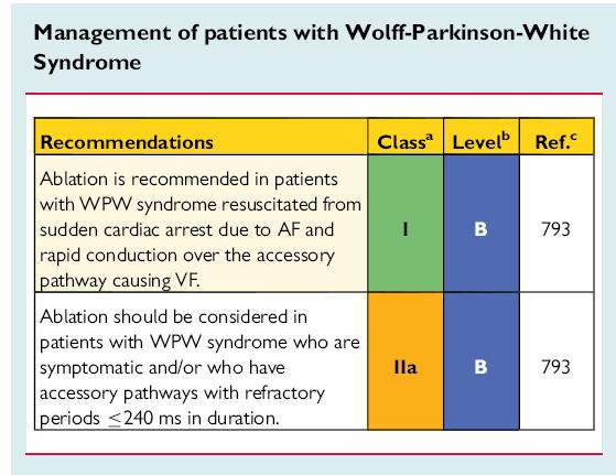 2015 ESC Guidelines for the management of patients with