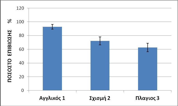 Αποτελέσµατα και Συζήτηση-Συµπεράσµατα Γράφηµα (5).