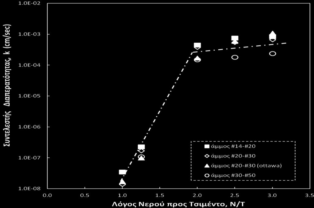 120 (α) (β) Σχήμα 4.