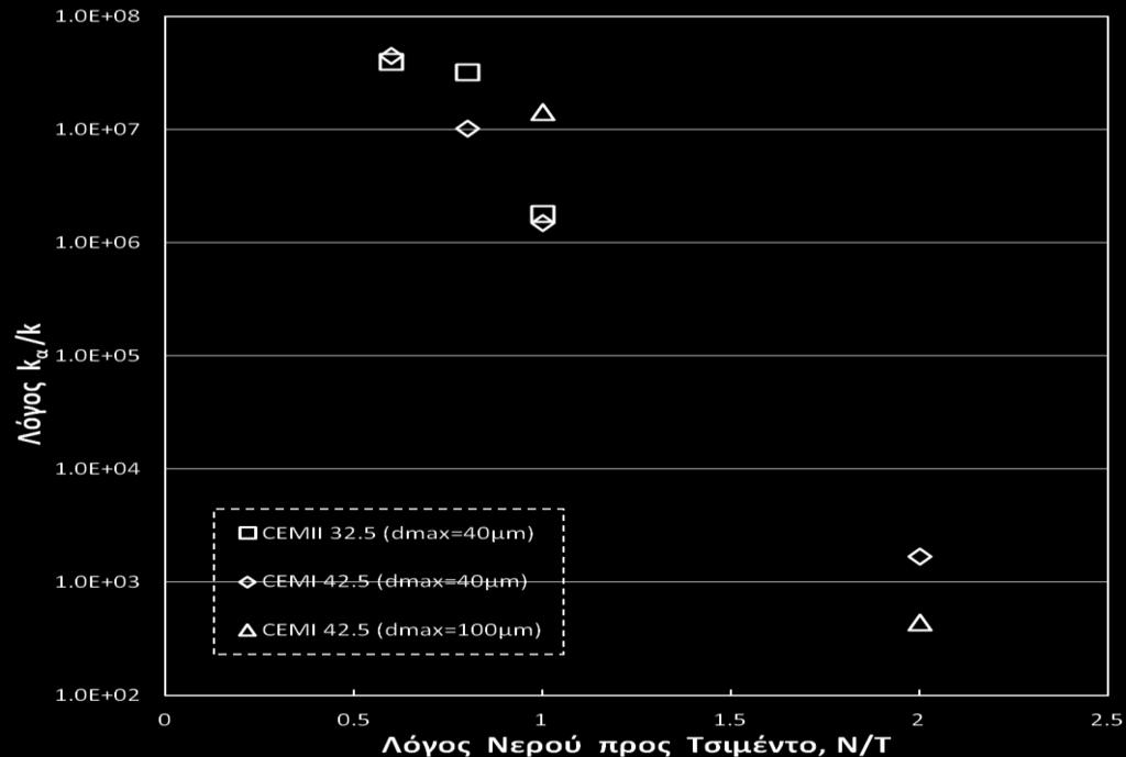 129 (α) (β) Σχήμα 4.