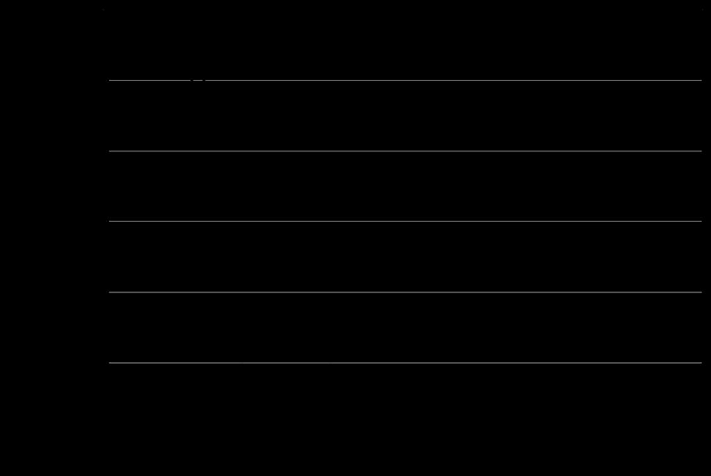 131 (α) (β) Σχήμα 4.