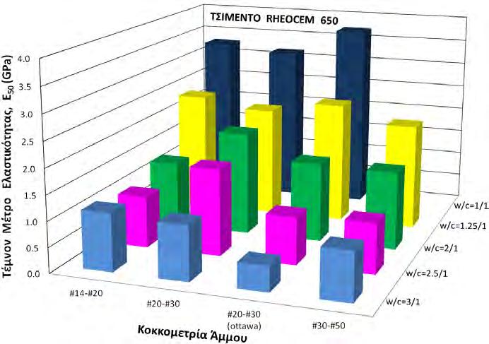 170 (α) (β) Σχήμα 5.