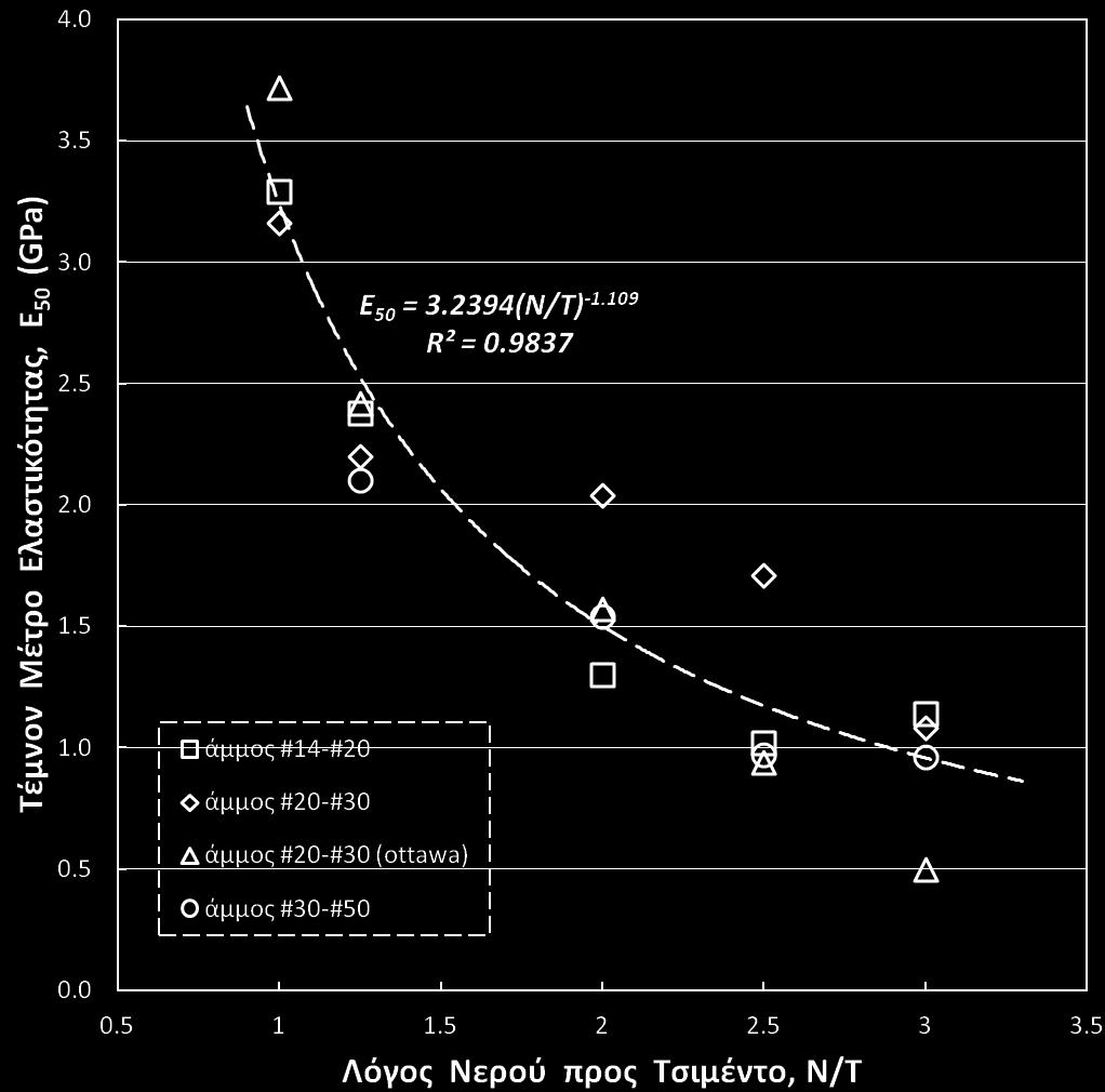 172 (α) (β) Σχήμα 5.