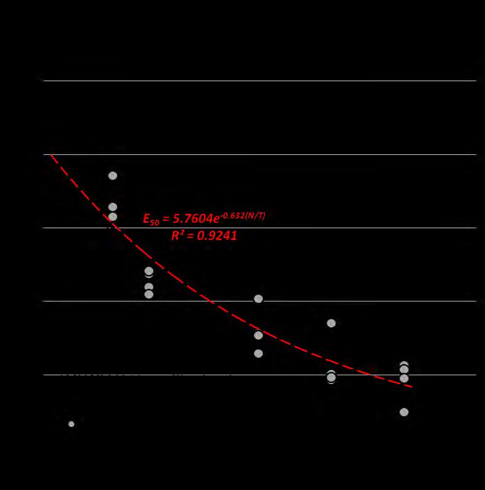 176 (α) (β) Σχήμα 5.