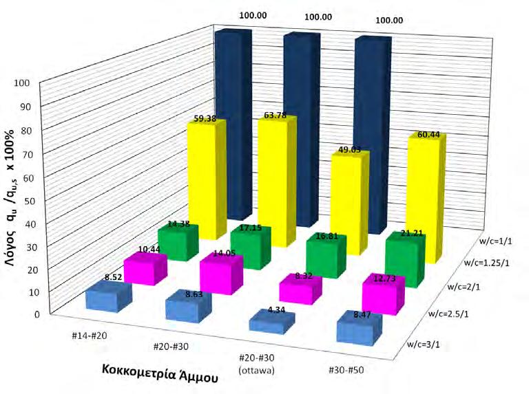 182 Στο Σχήμα 5.