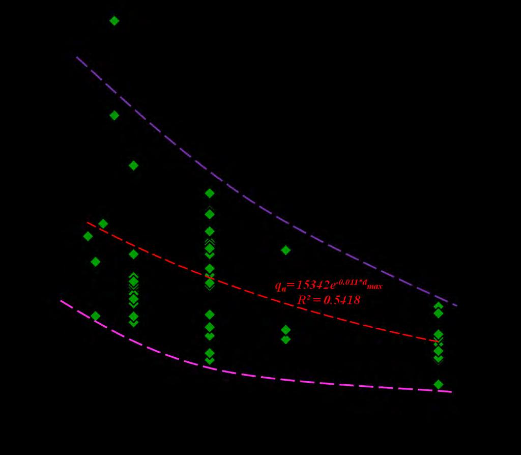 214 (α) (β) Σχήμα 6.
