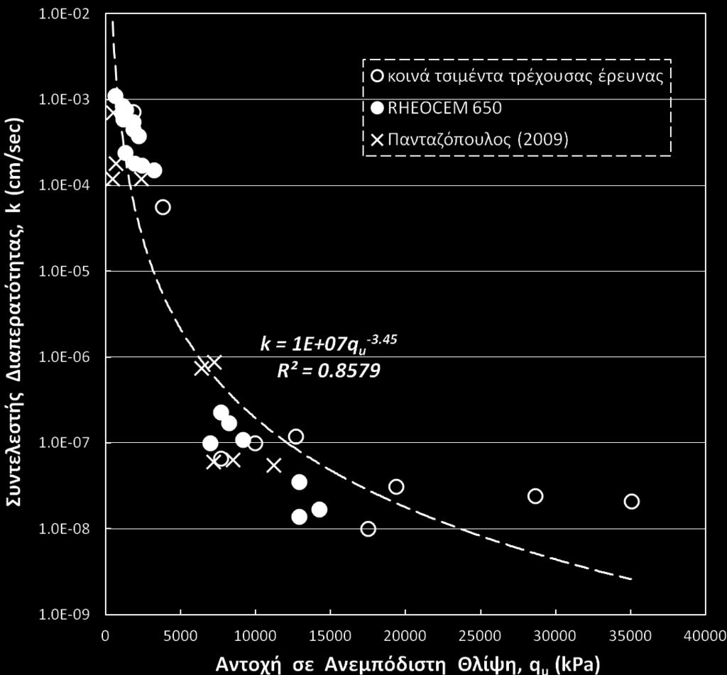 218 (α) (β) Σχήμα 6.