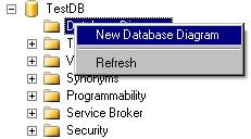 ΔΗΜΙΟΥΓΙΑ ΔΙΑΓΑΜΜΑΤΟΣ E/R 8 Στο μενοφ "Database Diagrams" επιλζγουμε "New Database Diagram" Από το παράκυρο που