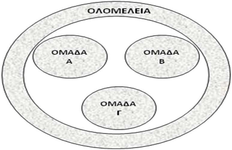 χωρίς υ ο-οµάδες, σε τέσσερις φάσεις, α