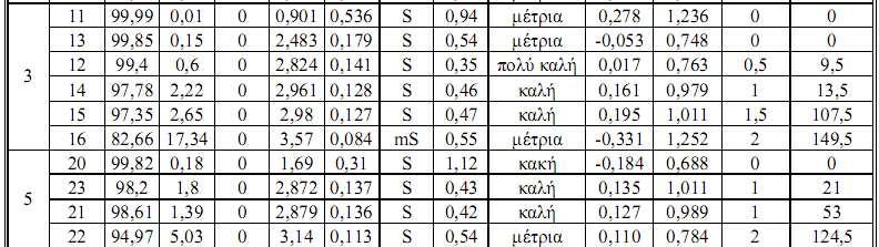 παραλία του Σχινιά