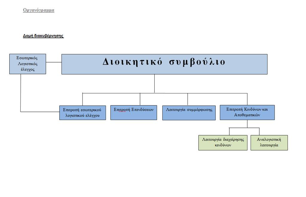 ΣΥΣΤΗΜΑ ΔΙΑΚΥΒΕΡΝΗΣΗΣ 2.2. ΔΙΟΙΚΗΤΙΚΟ ΣΥΜΒΟΥΛΙΟ ΚΑΙ ΕΠΙΤΡΟΠΕΣ 2.2.1. ΔΙΟΙΚΗΤΙΚΟ ΣΥΜΒΟΥΛΙΟ Το Διοικητικό Συμβούλιο (ΔΣ) της Εταιρείας απαρτίζεται από επτά (7) μέλη.