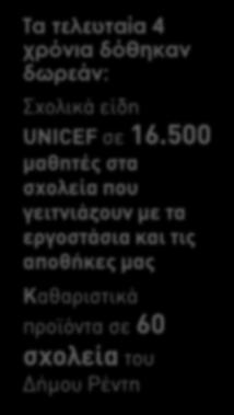 Ta τελευταία 4 χρόνια δόθηκαν δωρεάν: Σχολικά είδη UNICEF σε 16.
