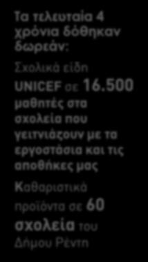 Ta τελευταία 4 χρόνια δόθηκαν δωρεάν: Σχολικά είδη UNICEF σε 16.