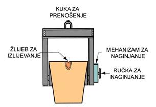 Ovisno o namjeni odljevka, različiti su i zahtjevi kvalitete.