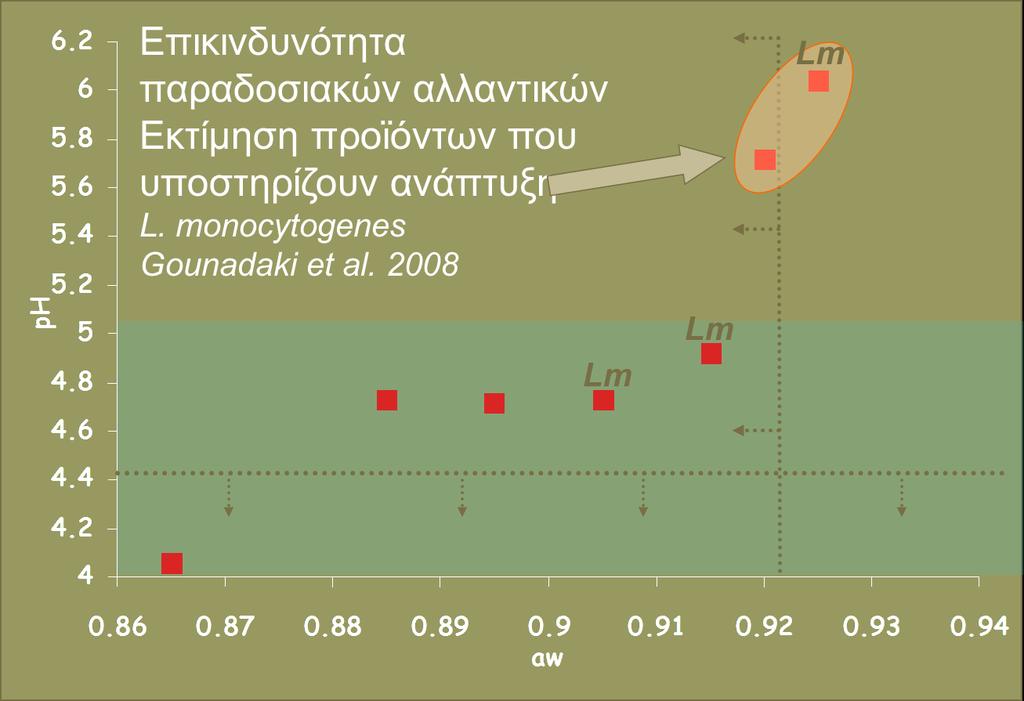 ΚΑΝΟΝΙΣΜΟΣ ΕΕ 2073/2005 ΓΙΑ ΤΑ