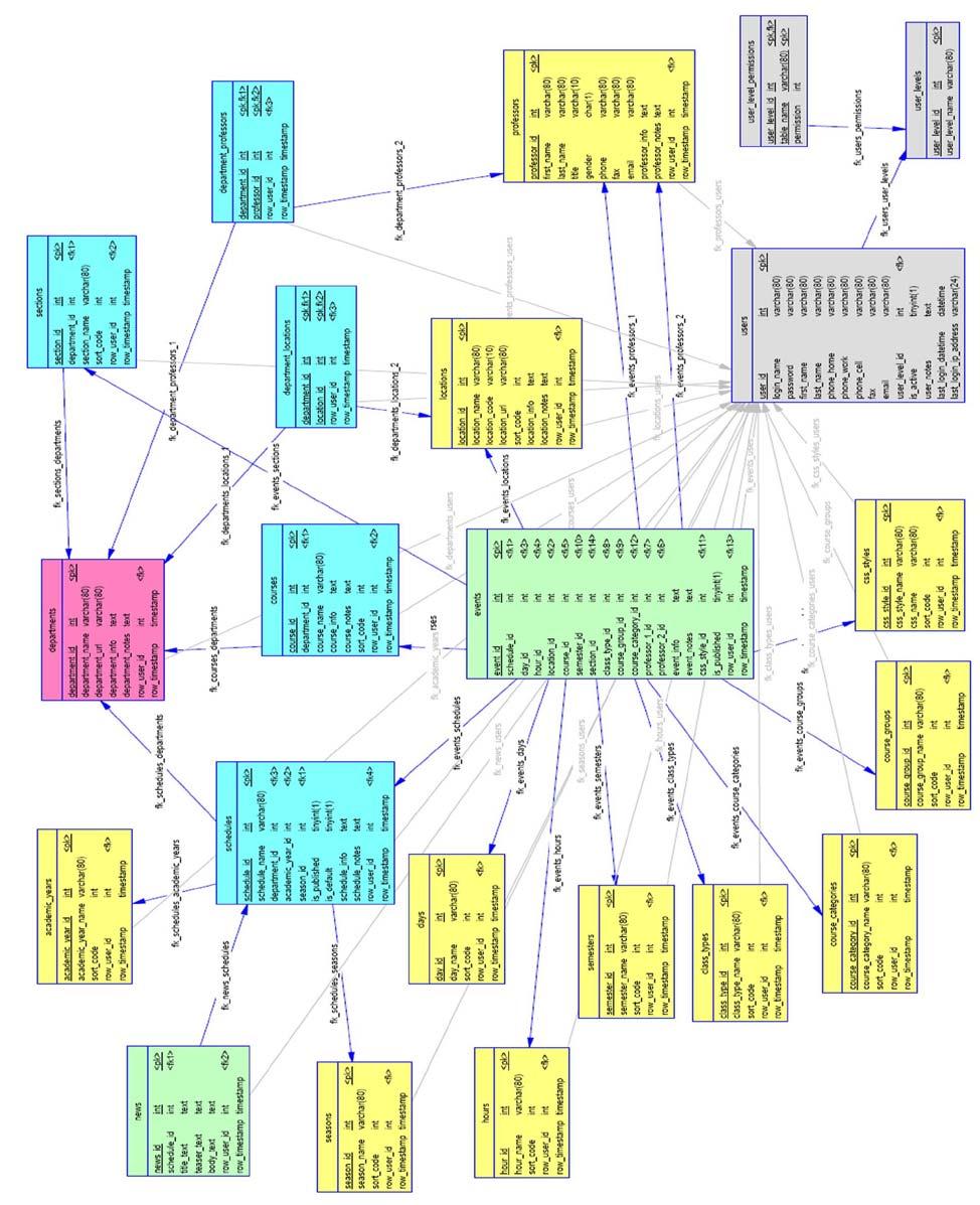 I. PDM Diagrams I.1 