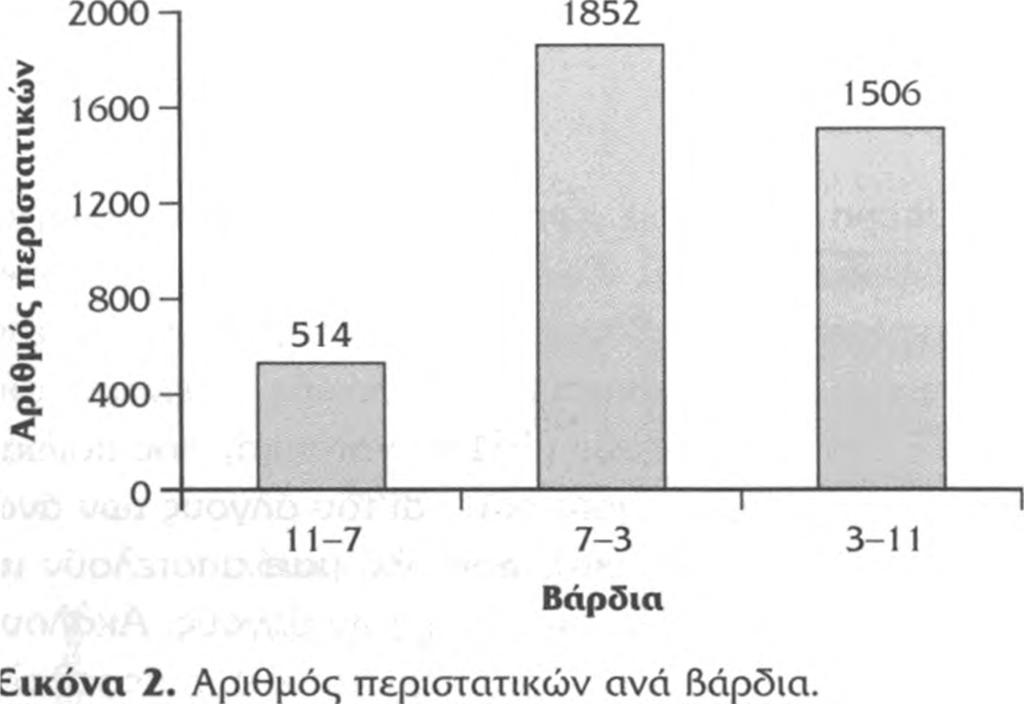 Η απουσία ασθενών ηλικίας <14 ετών εξηγείται από το γεγονός ότι στην Κλινική δεν λειτουργεί Παιδιατρικό Τμήμα και δεν υπάρχουν οι αντίστοιχες ιατρικές ειδικότητες.