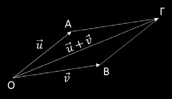 Έστω διάνυσμα uu και λλ R, λλuu έχει μετρό λλ uu Κατεύθυνση αυτή του uu αν λ>0, αντίθετη του uu αν λ<0, αν λ=0, 0uu = 0 Συντεταγμένες