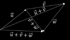 5 ss = ( 1) 2 + 8 2 + 13 2 = 1 + 64 + 169 = 234 Πρόταση: Αν uu, vv και ww διανύσματα του επιπέδου, και λ, μ, πραγματικοί αριθμοί, τότε uu + vv = vv + uu (αντιμεταθετική πρόσθεσης) vv +