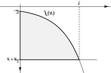 6 V x π x + ) ) 64π 5. 7. Izrčunti zpreminu tel nstlog rotcijom oko x ose figure ogrničene linijm y e x + e x, x, y e + e. V x π e + e) e x + e x ) ) 6 7 + e + 9e 4 + 5e 6 )π. 8.