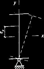 (И4) Σχήμα И2 Σχήμα διατομής στοιχείου που στηρίζεται κατά μήκος ενός πέλματος Συντελεστής υπολογίζεται από την εξίσωση (М4) του παραρτήματος М Κατά τον υπολογισμό της τιμής την τιμή του λαμβάνουν