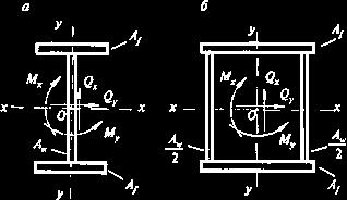 (46) όπου λόγος εμβαδών πέλματος κορμού (για ασύμμετρες διατομές εμβαδόν μικρότερου πέλματος για κιβωτιοειδή διατομή άθροισμα δυο κορμών ) Σχήμα 7 διατομές διπλού Τ( ) κιβωτιοειδείς (б) δρώσες