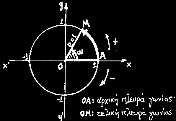 Τριγωνοµετρικός κύκλος Ορισµός: Τριγωνοµετρικός κύκλος λέγετι ο κύκλος ο οοίος:. Έχει κτίν την µονάδ µήκους: ρ. Είνι ροσντολισµένος µε θετική φορά την ντίθετη των δεικτών του ρολογιού.
