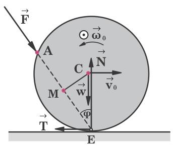 όπου v η ταχύτητα του κέντρου µάζας της σφαίρας αµέσως µετά το κτύπηµα και φ η κλίση της δύναµης F ως προς την κατακόρυφη διεύθυνση.