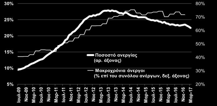 διαφορετικό σετ εξειδικεύσεων απ ό,τι στο παρελθόν.