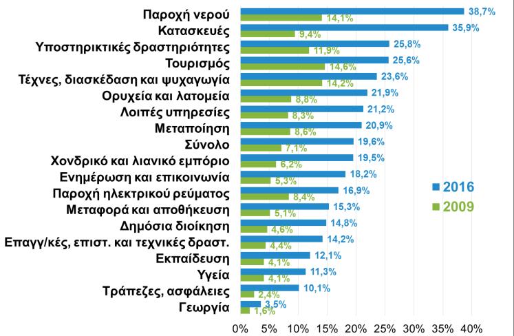 κίνηση κεφαλαίων, και στις καθυστερήσεις έκτοτε στην ολοκλήρωση των αξιολογήσεων του Γ Μνημονίου, που συμφωνήθηκε τον Αύγουστο του 2015.