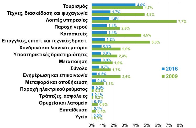 Παρόλο που οι περιπτώσεις δεν είναι συγκρίσιμες, λόγω διαφοράς επιπέδου κρίσης και ύφεσης, πρέπει να τονισθεί η καθοριστική σημασία του οικονομικού κλίματος.