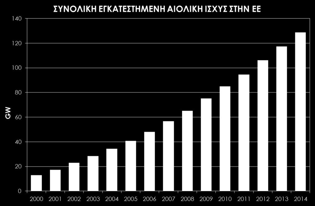 ΑΓΟΡΑ ΑΙΟΛΙΚΗΣ