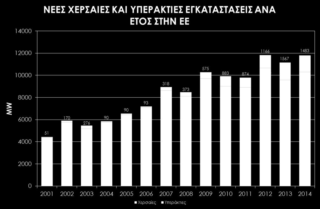 ΕΝΕΡΓΕΙΑΣ