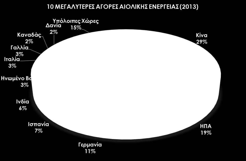 ΠΑΓΚΟΣΜΙΑ ΑΓΟΡΑ