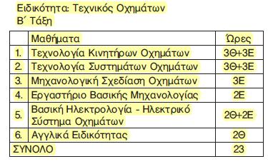 ΤΟΜΕΑΣ ΟΧΗΜΑΤΩΝ (Β Τάξη)