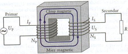 Aplicaţii ale c.a. Măsuri de protecţie în utilizarea c.a. Circuitele de c.a. se aplica la filtrarea unei frecvente sau a unui domeniu (banda) de frecvente.