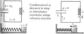 Oscilaţii electromagnetice libere. Circuit oscilant Radioul, televizorul, celularul funcţionează pe bază de semnale electromagnetice care oscilează cu o frecvenţă bine definită.