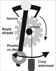 Aplicaþii practice a Oscilaþiile autoîntreþinute ale pendulei ceasului clasic comandã transferul de energie necesar menþinerii oscilaþiilor (vezi ).